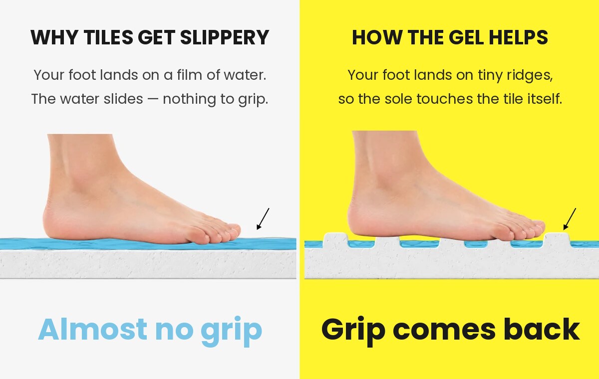 Why wet tiles get slippery, and how the gel restores grip